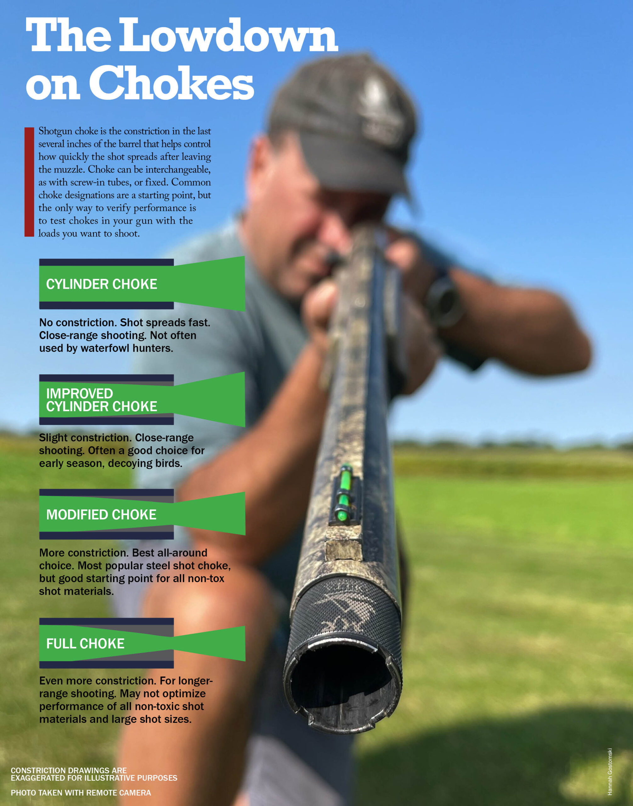 A graphic shows the types of chokes normally used by waterfowl hunters.